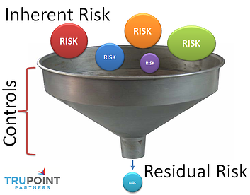 ManagingResidualRisk