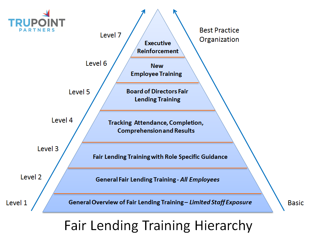 Fair Lending Training Hierarchy June2013
