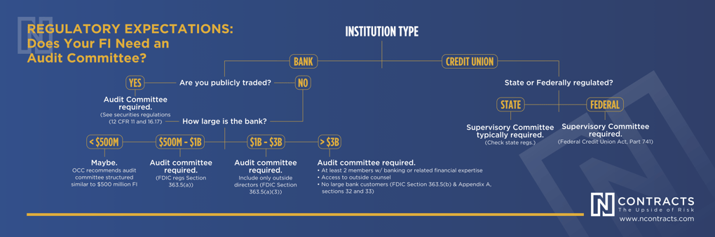 202008 - Nverify - Audit Committee Chart