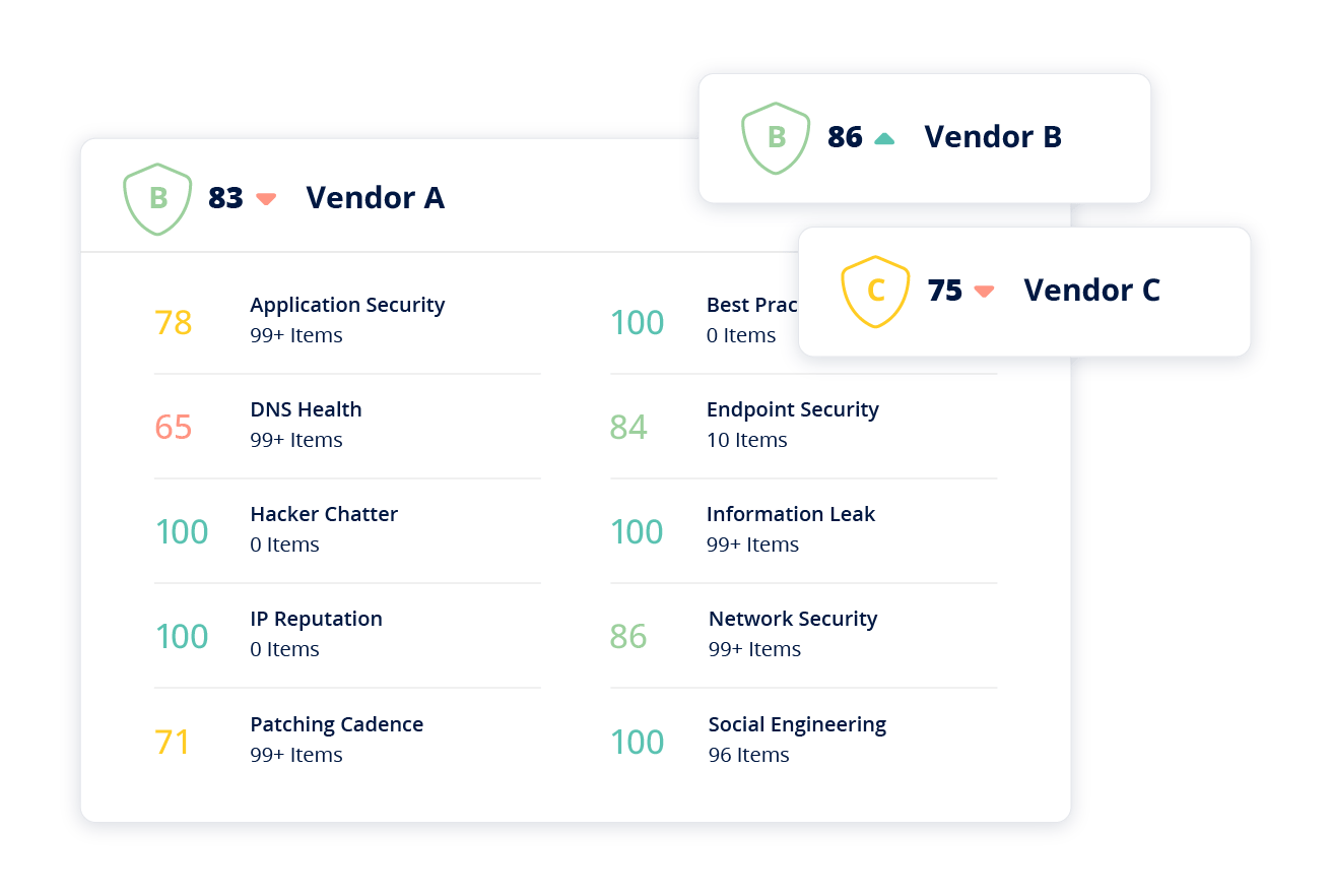 Cyber Monitoring Nvendor