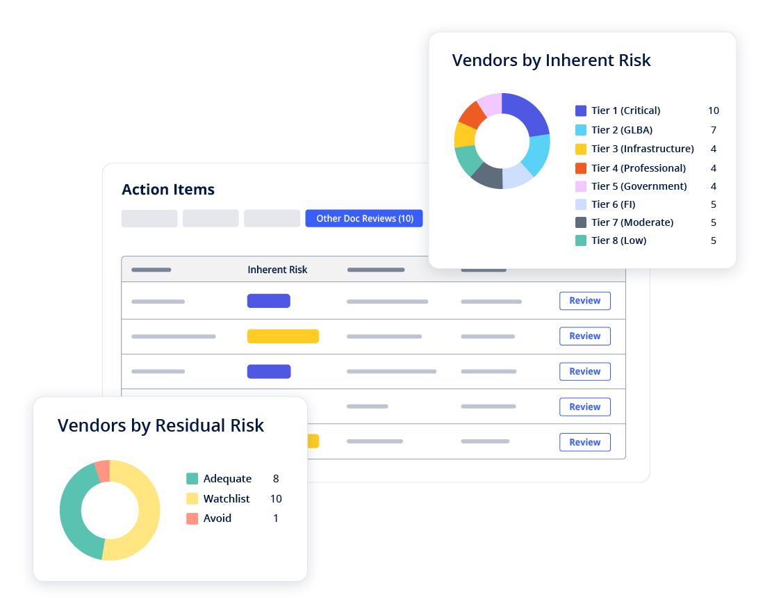 Dashboards and reporting Nvendor