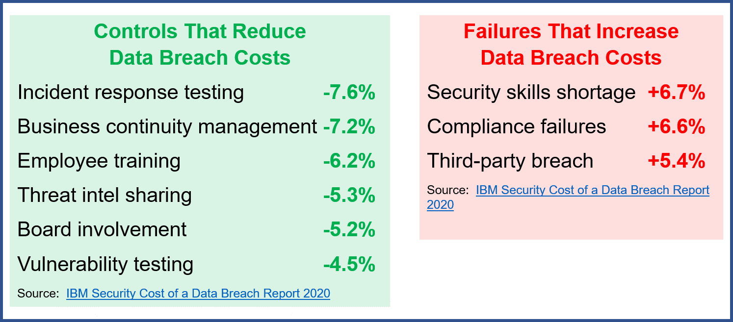 Data Breach 100120-1