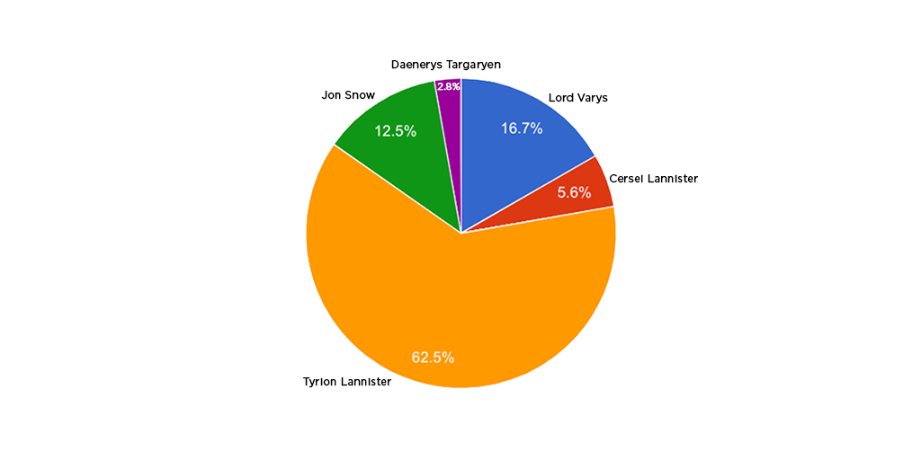 GoT-Risk-Survey-Results-1024x512-1024x512