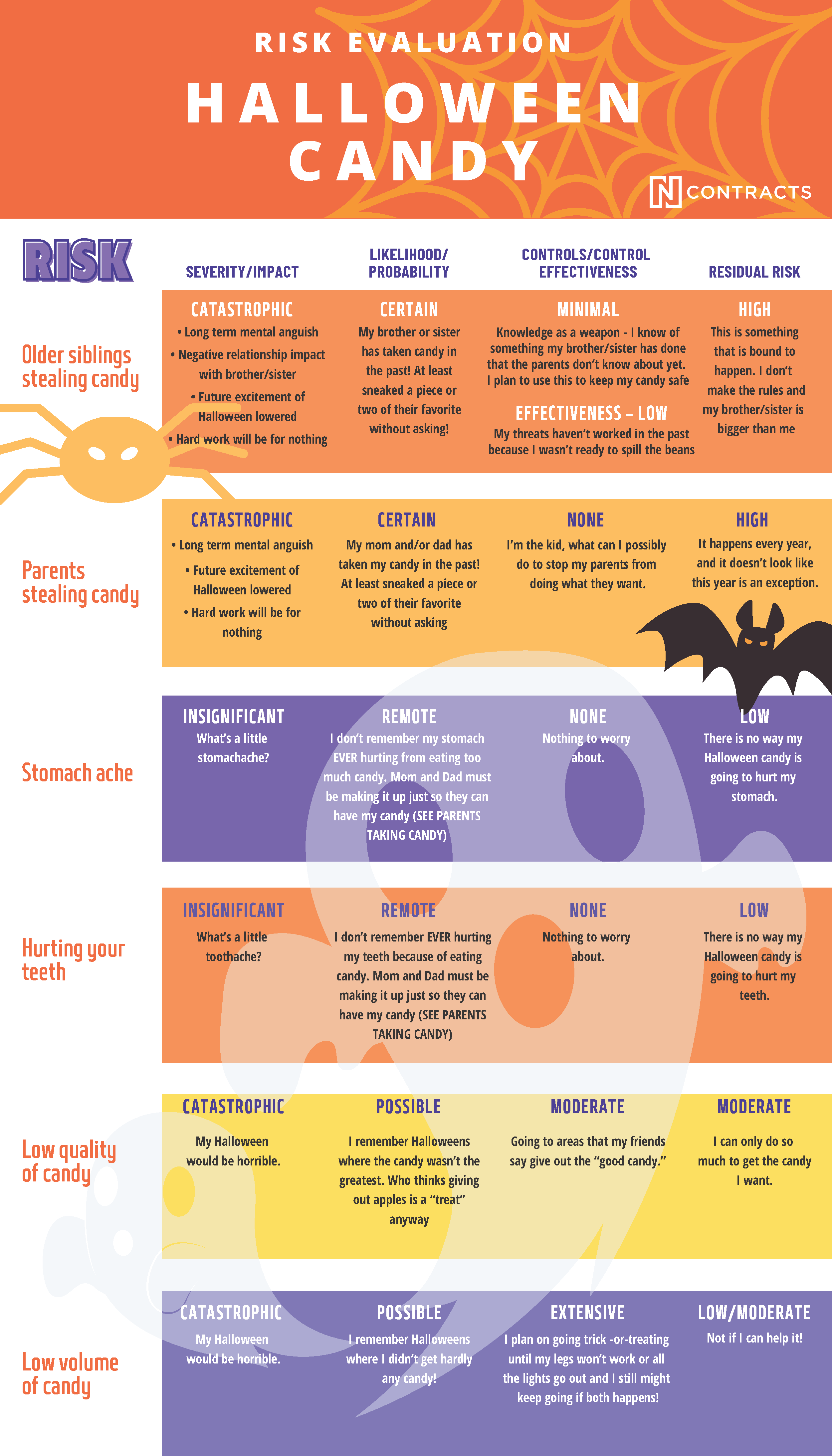 HalloweenCandyRiskInfographic 