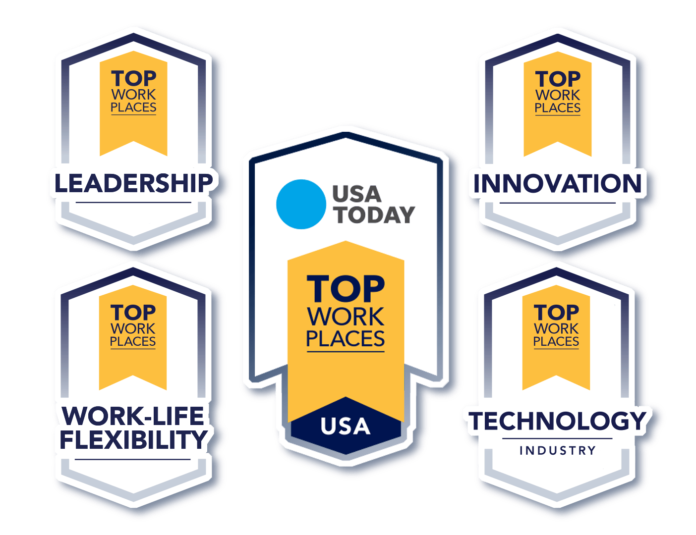 Aboutus_topworkplaces_sep24