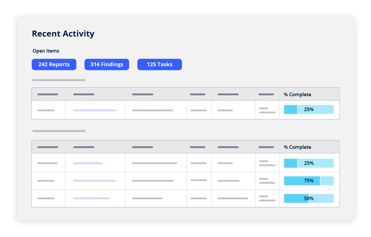 Interactive Dashboard Nfindings