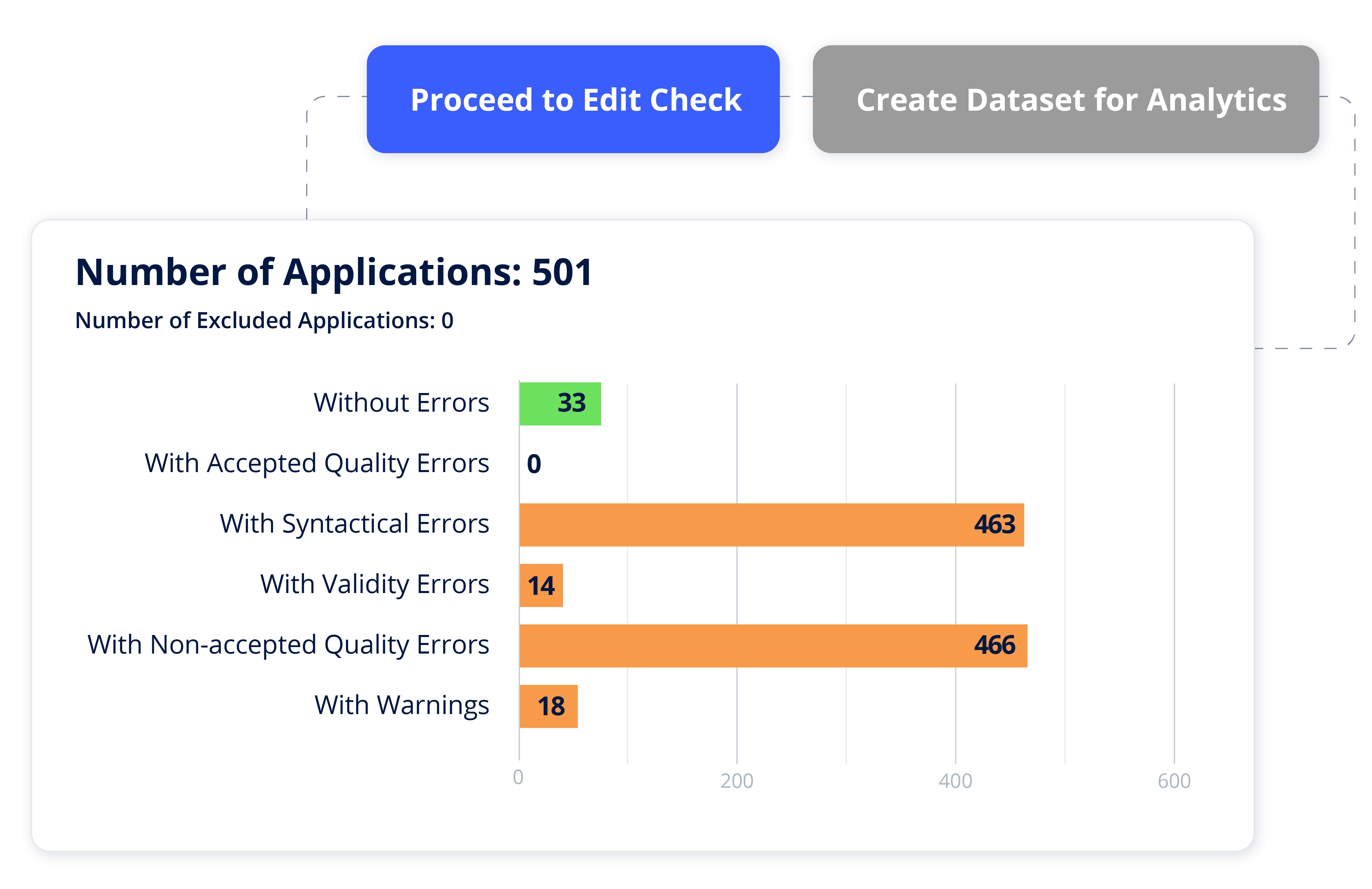 error identification nlending