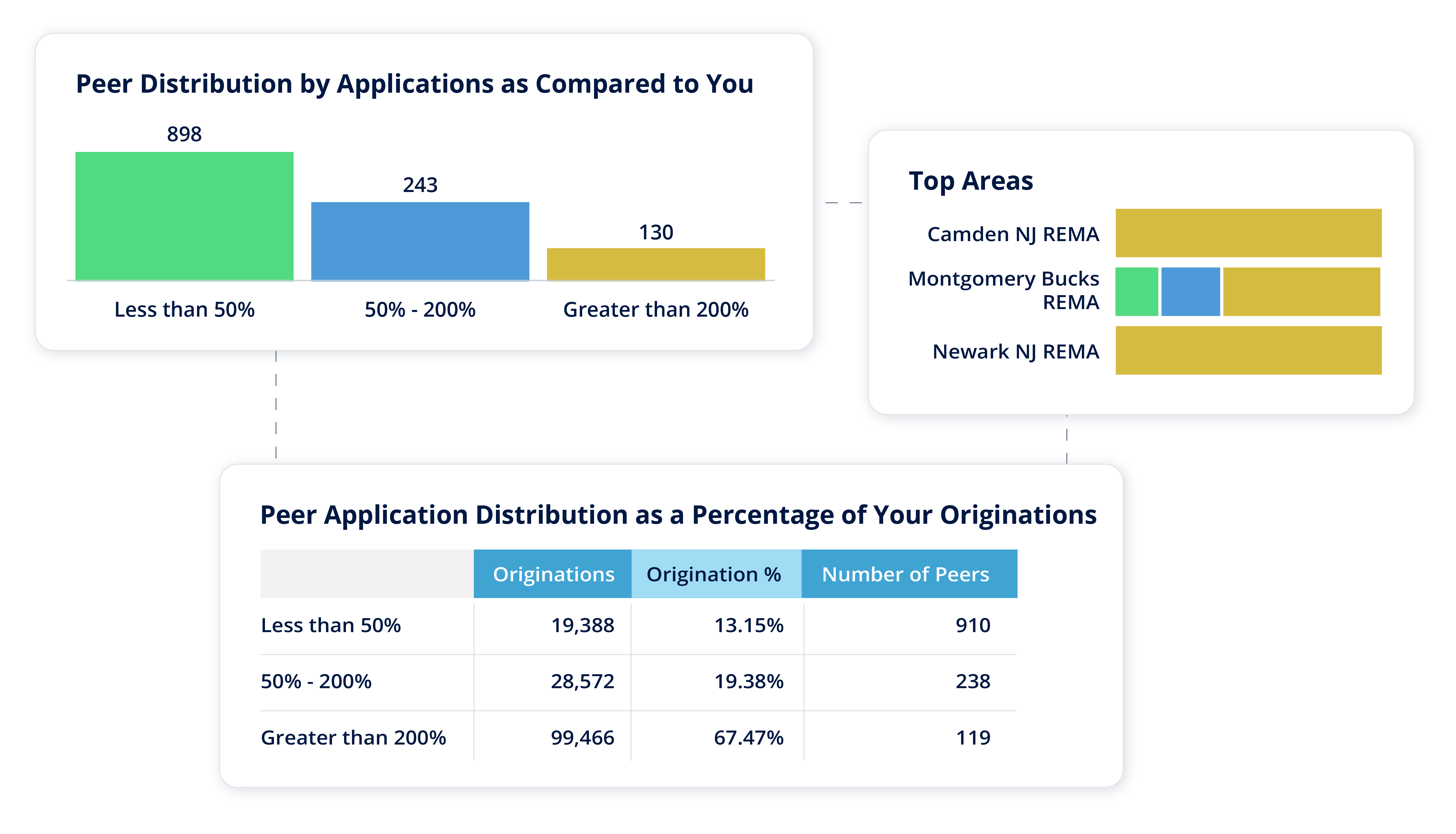 peer benchmark analysis nlending