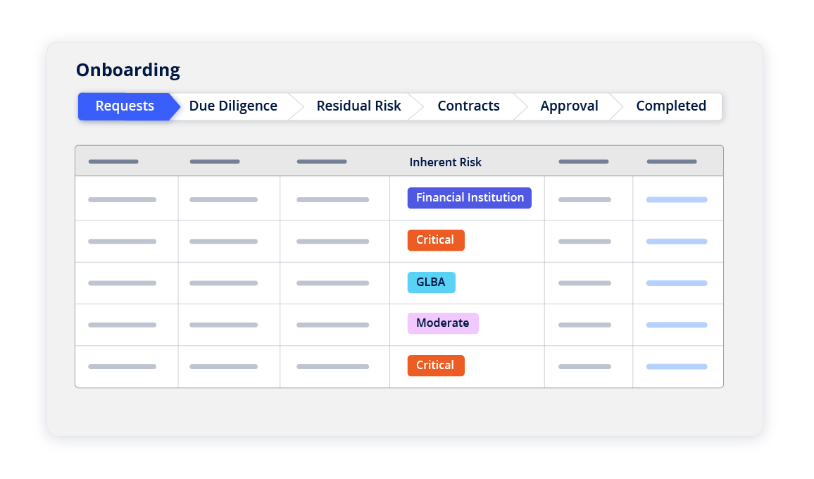 Onboarding workflow Nvendor