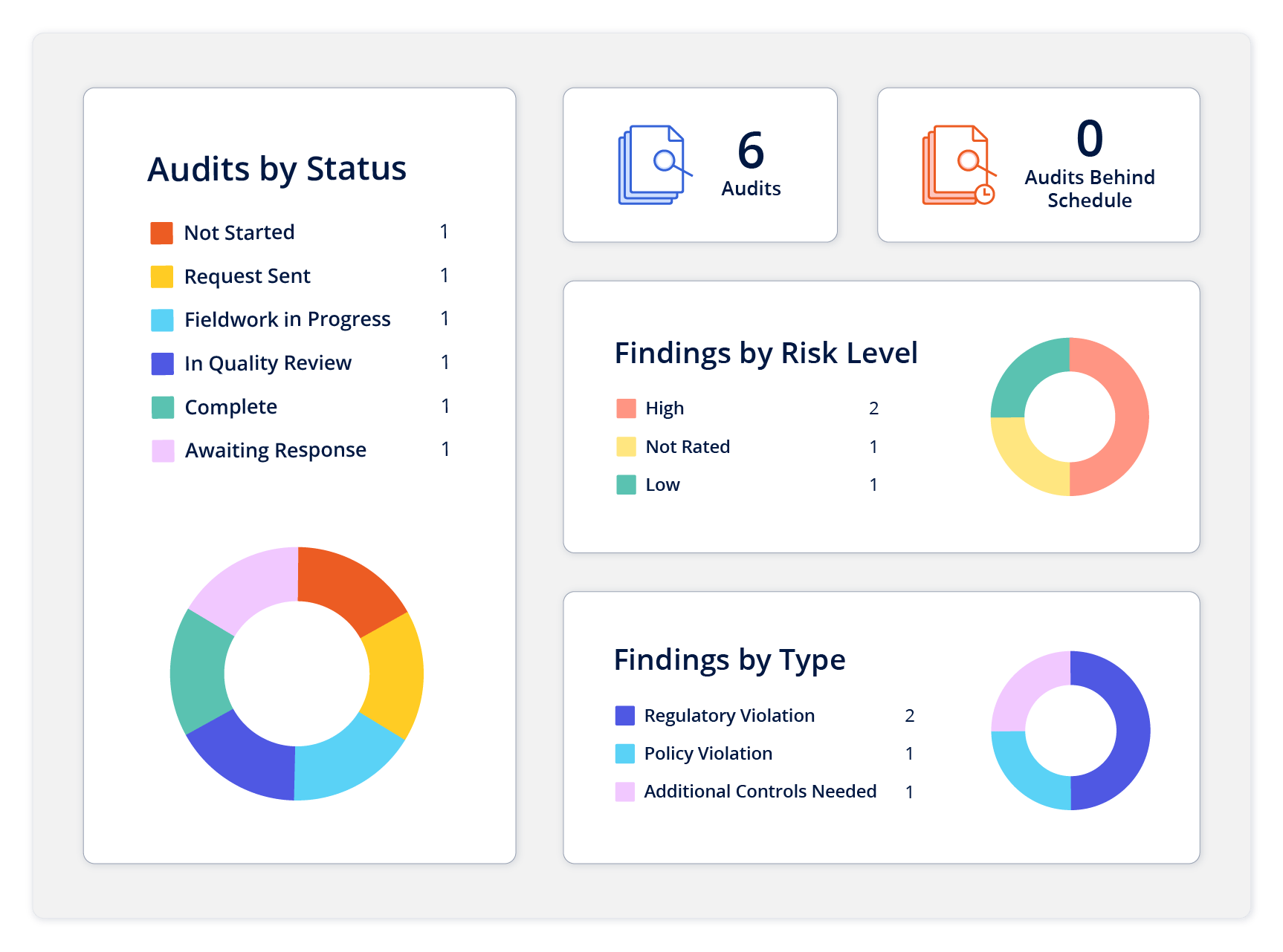 Reporting Nverify