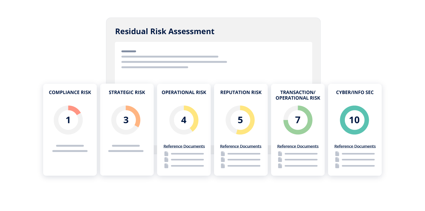 Residual Risk_Nvendor