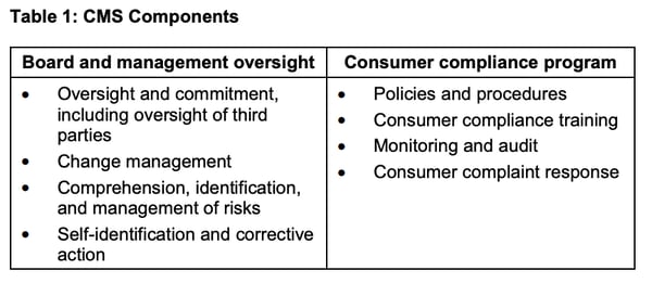 OCC-Compliance-Management-System-Definition