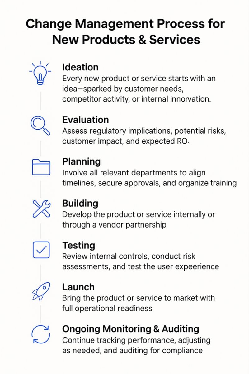 How to Build an Agile Change Management Program at Your FI