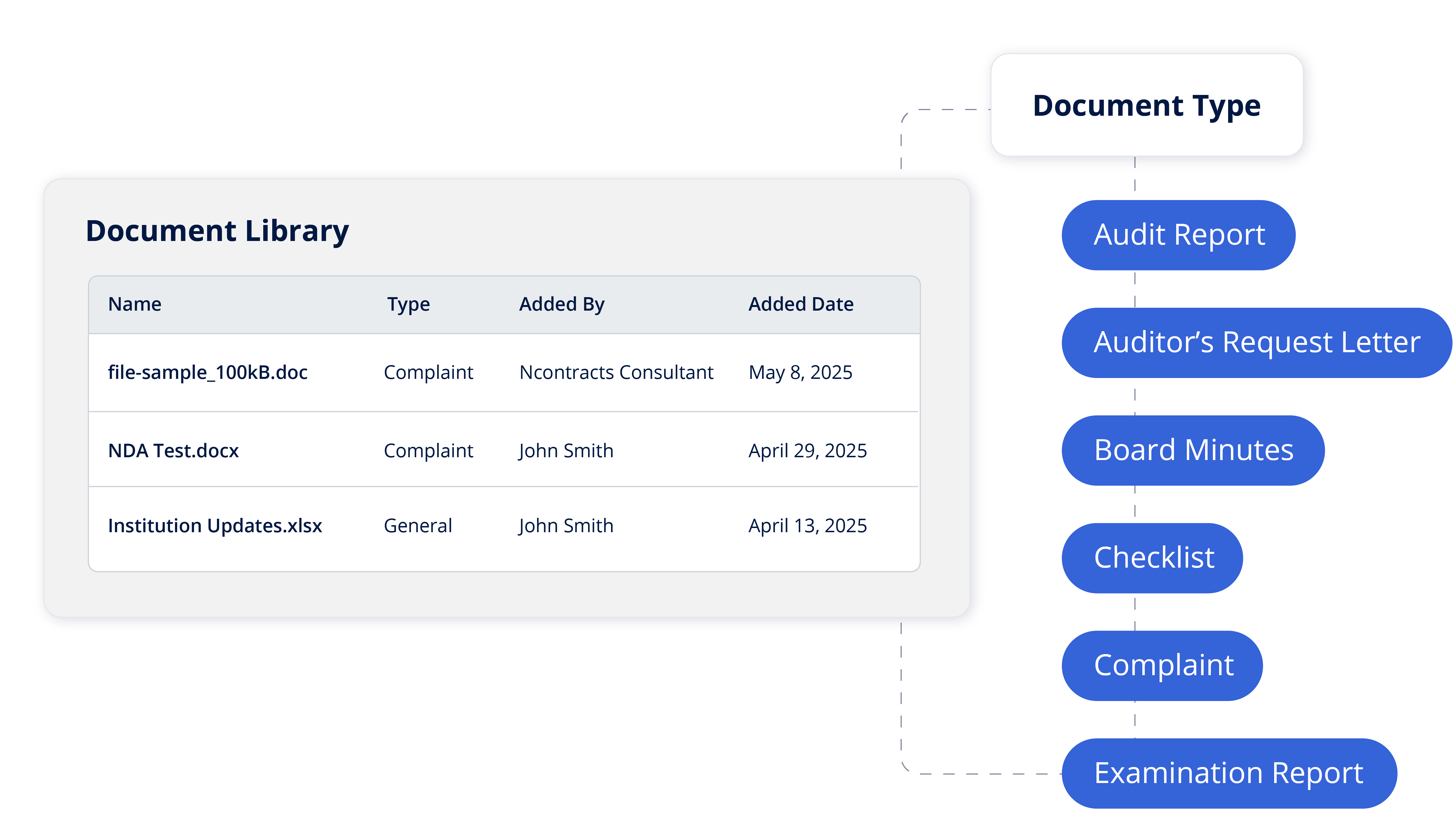 document libraru ncomply