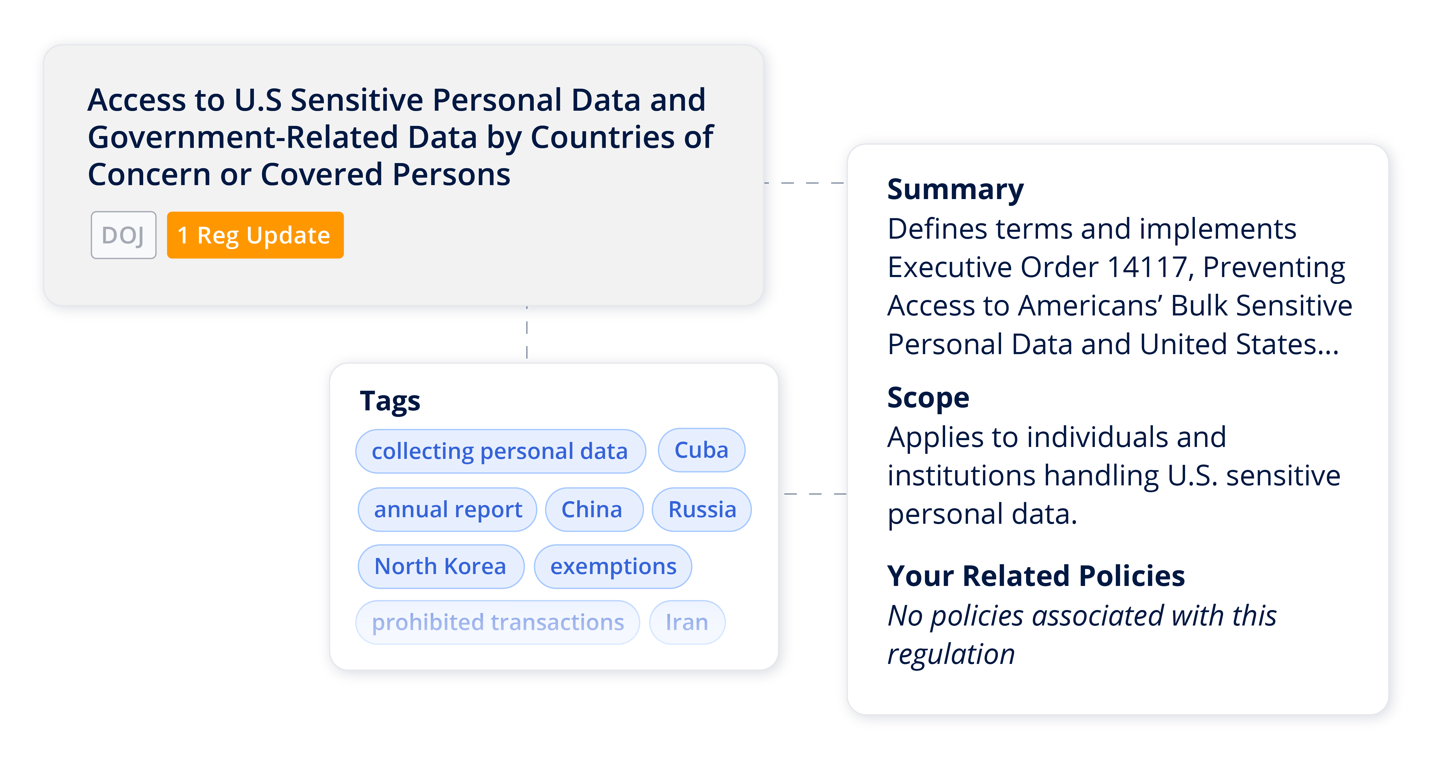regulatory library ncomply database 