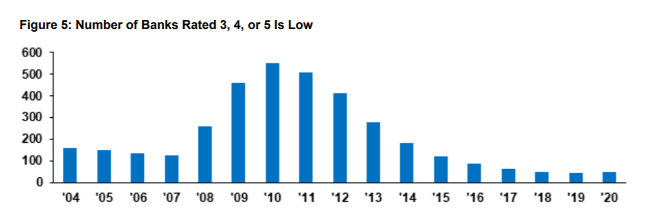 occ graph-1