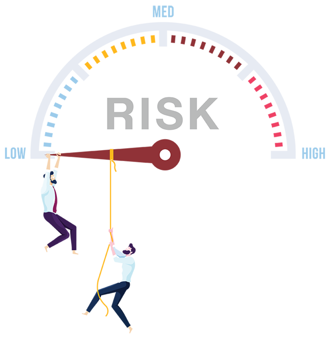risk meter image