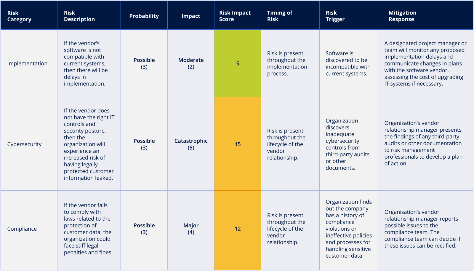 Creating the Perfect Risk Management Plan