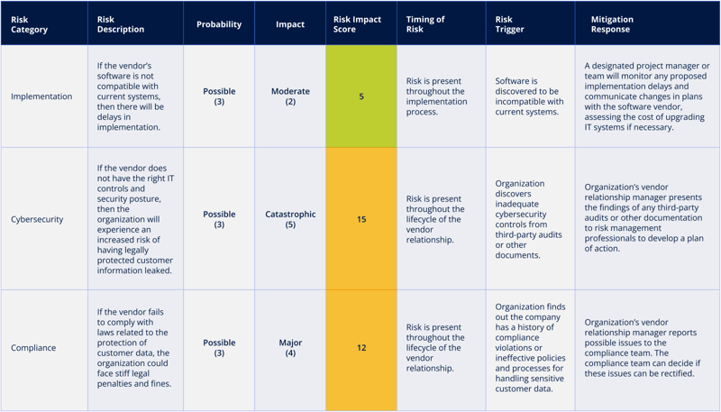 Creating the Perfect Risk Management Plan