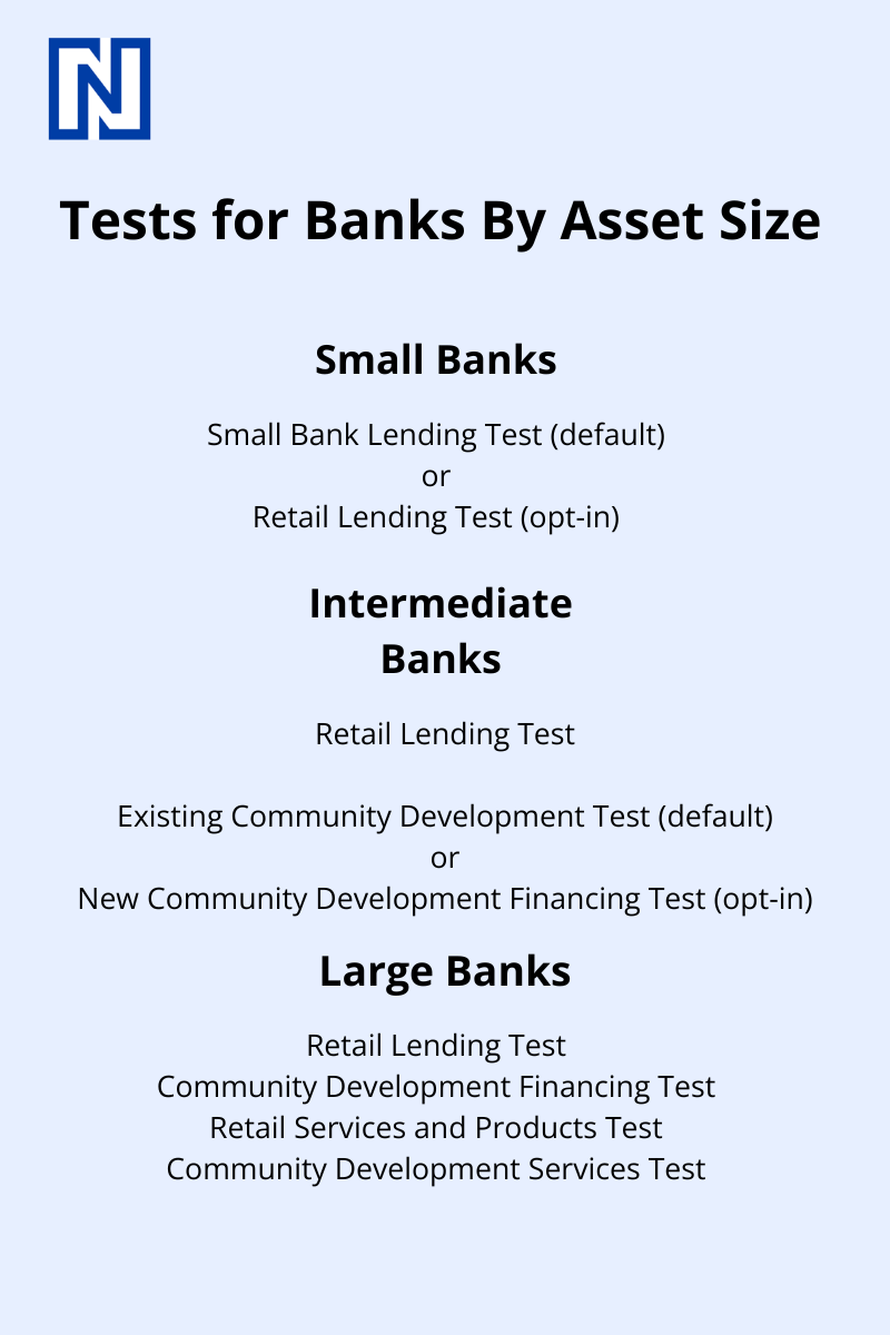 CRA Final Rule Preparing Your Bank for CRA Modernization Ncontracts
