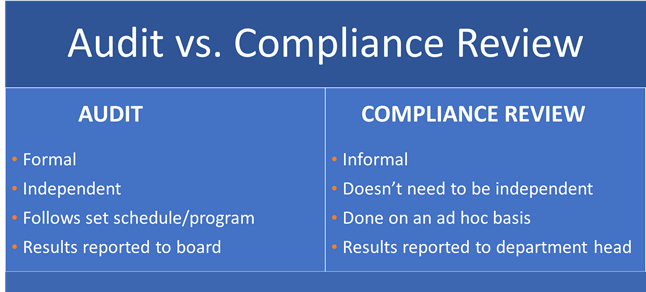 Audit vs compliance comparison review