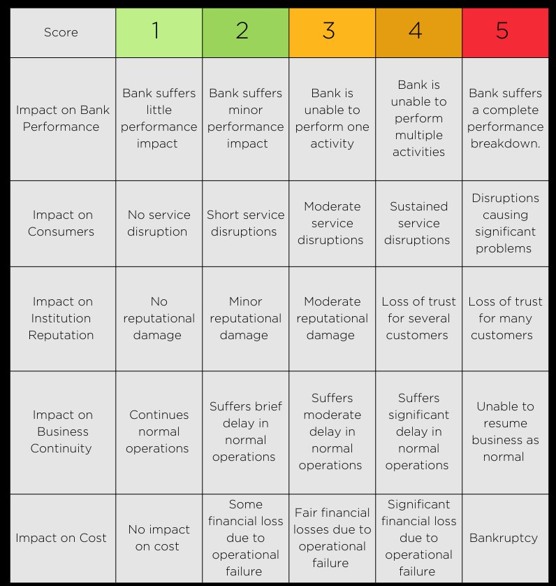 How you can use NASA’s risk assessment matrix to your FI