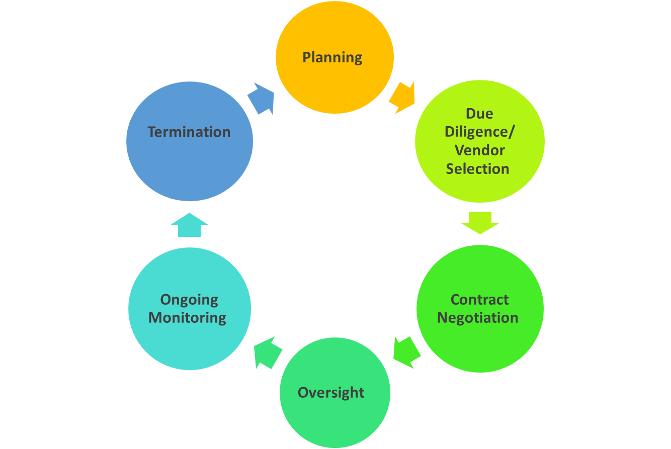 enterprise risk management processes